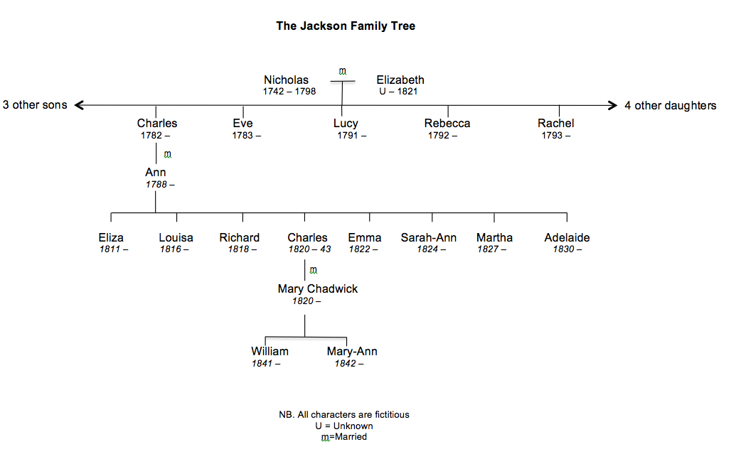 The Jackson Family Tree (Hooks & Eyes) by VL McBeath